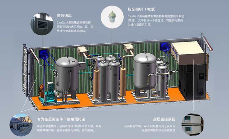 PSA箱式制氧机内部结构图解2.jpg