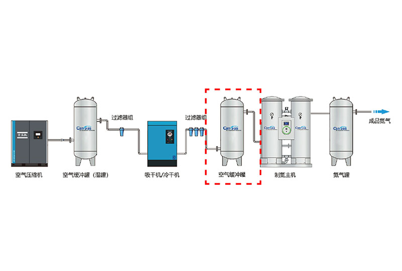 制氮系统.jpg