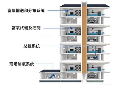 高原富氧用于高原酒店的可行性与重要性