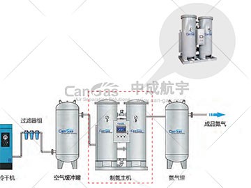 PSA制氮机进气压力不达标？揭秘原因与处理方法